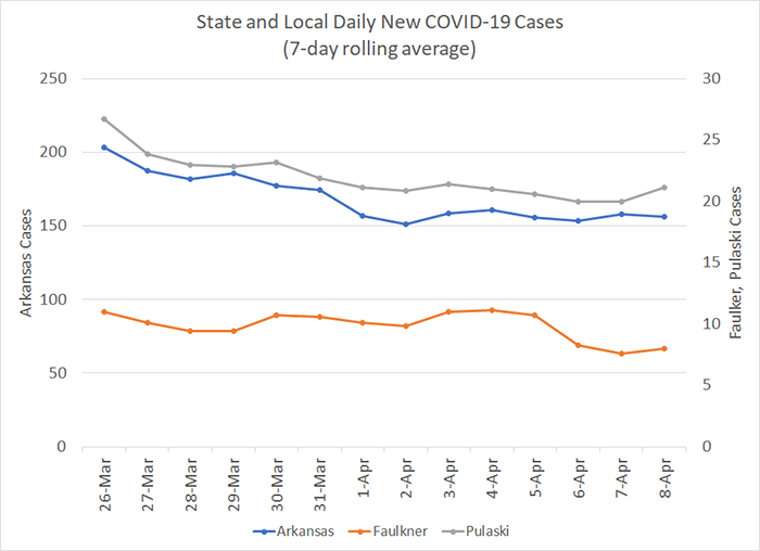 /uploadedimages/News/News_Releases/20210409-6 New Cases 7-day.png